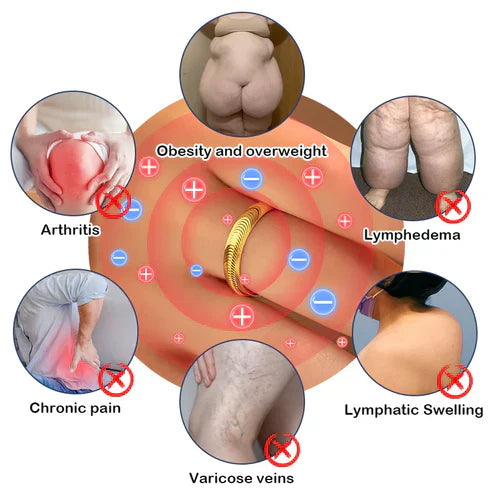 Last Day Promotion 80% OFF š„CZTICLE Lymphatic Magnetic Therapy Catās Eye Ringš„