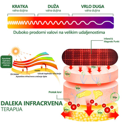 ELrosoy™ Plasma Detox Shaping Bra - Delikatnie rozpieszczający każdego dnia 💕 🔥